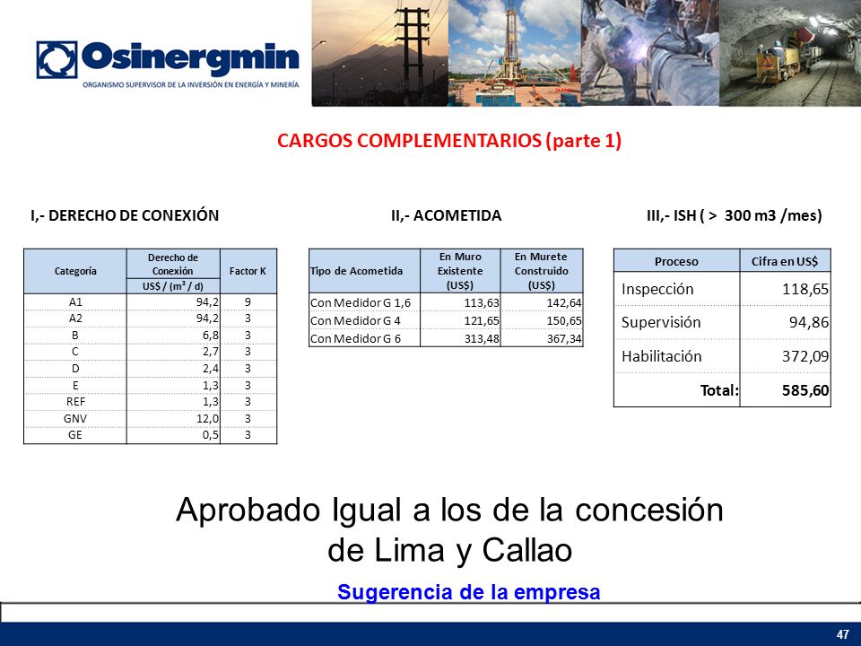 Aprobado Igual a los de la concesión de Lima y Callao