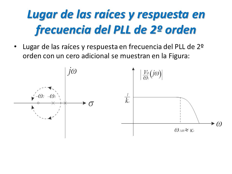 Lugar de las raíces y respuesta en frecuencia del PLL de 2º orden