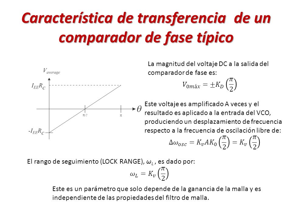 Característica de transferencia de un comparador de fase típico