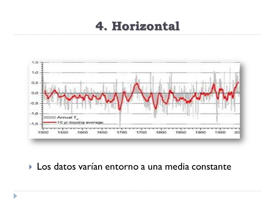 4. Horizontal Los datos varían entorno a una media constante