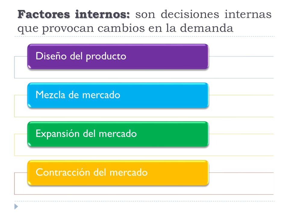 Factores internos: son decisiones internas que provocan cambios en la demanda