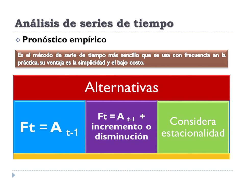 Análisis de series de tiempo