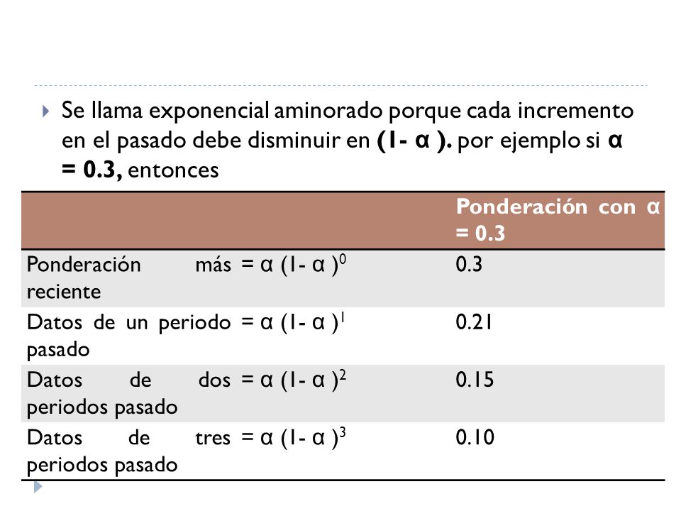 Se llama exponencial aminorado porque cada incremento en el pasado debe disminuir en (1- α ). por ejemplo si α = 0.3, entonces
