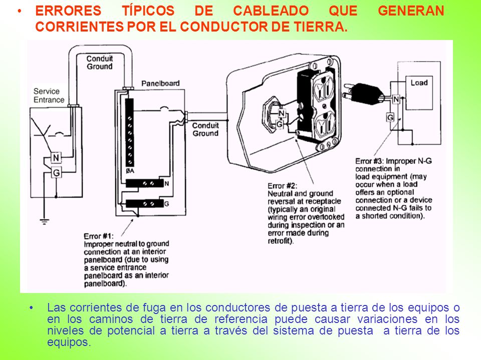 ERRORES TÍPICOS DE CABLEADO QUE GENERAN CORRIENTES POR EL CONDUCTOR DE TIERRA.
