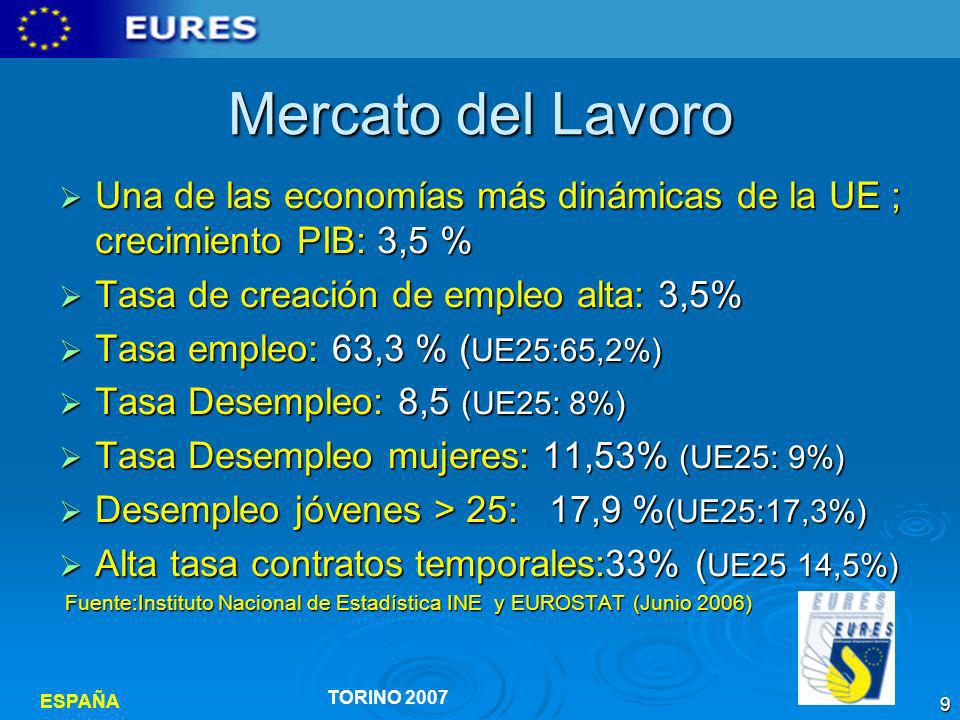 Mercato del Lavoro Una de las economías más dinámicas de la UE ; crecimiento PIB: 3,5 % Tasa de creación de empleo alta: 3,5%