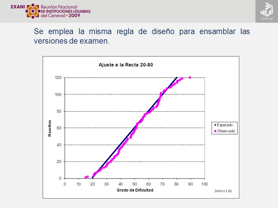 Se emplea la misma regla de diseño para ensamblar las versiones de examen.