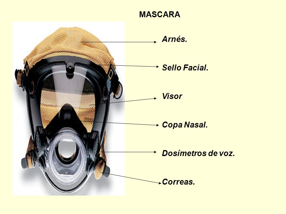 MASCARA Arnés. Sello Facial. Visor Copa Nasal. Dosímetros de voz. Correas.