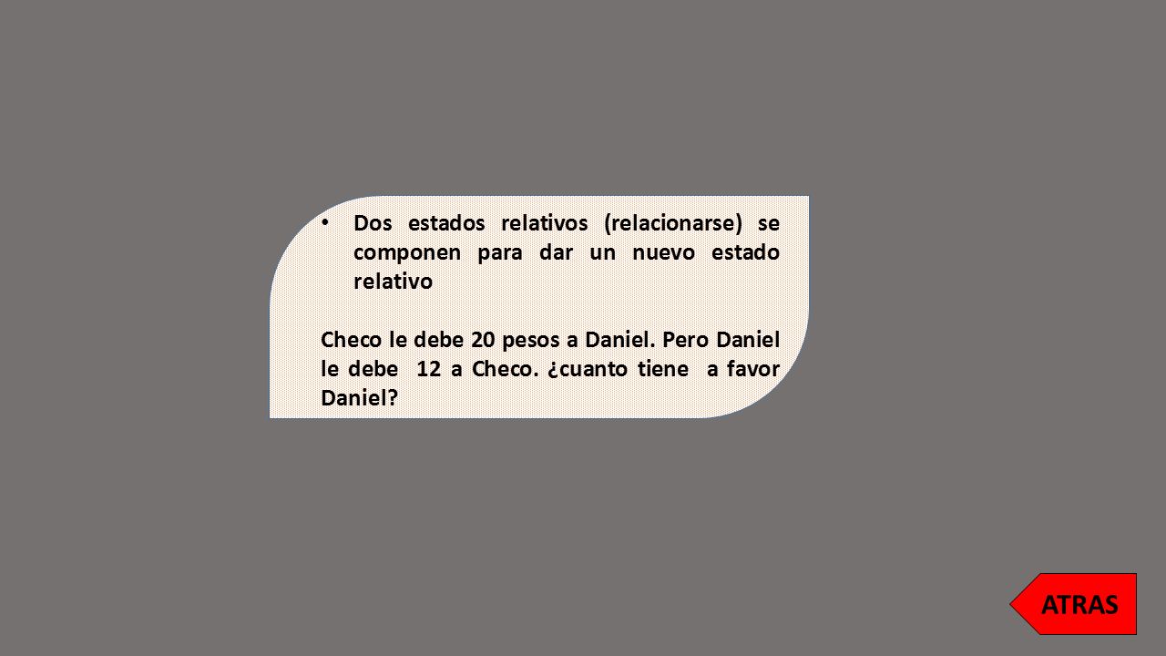 Dos estados relativos (relacionarse) se componen para dar un nuevo estado relativo