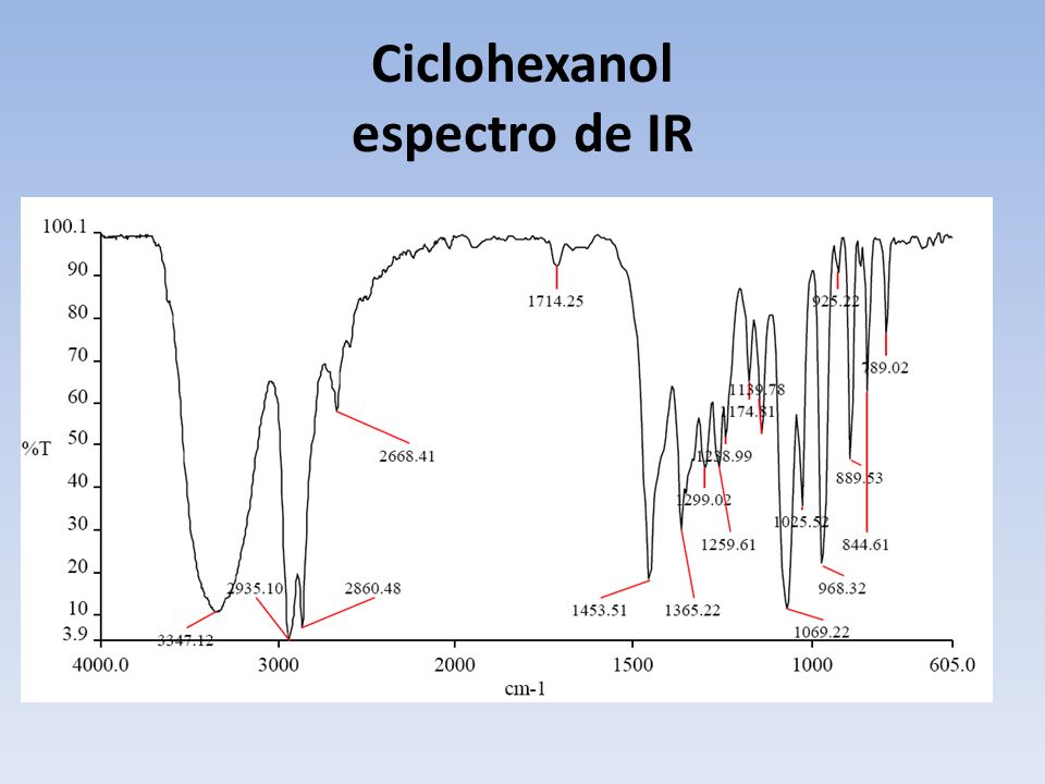 Ciclohexanol espectro de IR