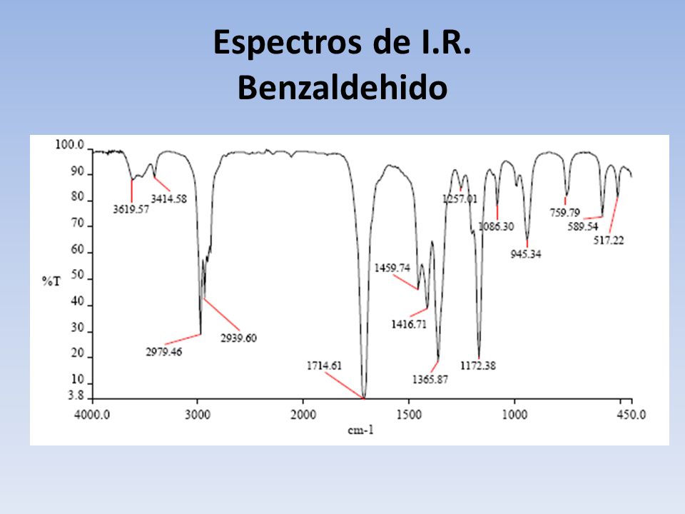 Espectros de I.R. Benzaldehido