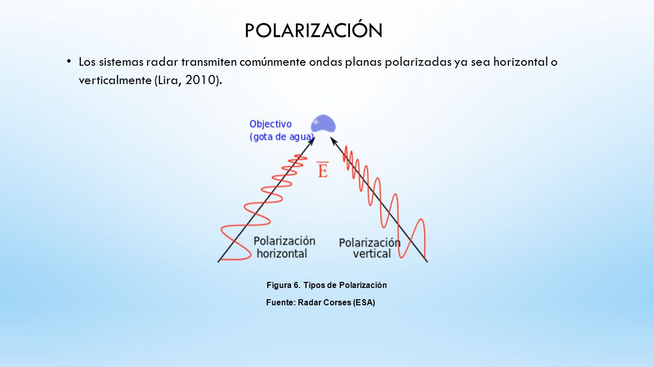 Figura 6. Tipos de Polarización Fuente: Radar Corses (ESA)