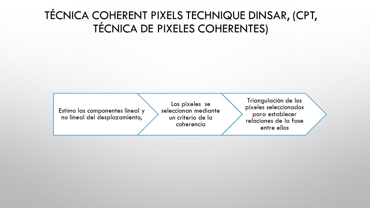 Técnica Coherent Pixels Technique DInSAR, (CPT, Técnica de Pixeles Coherentes)