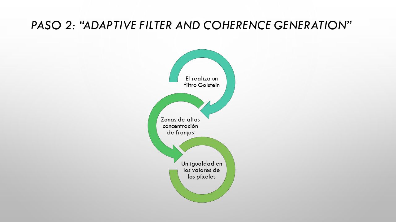 Paso 2: Adaptive Filter and Coherence Generation
