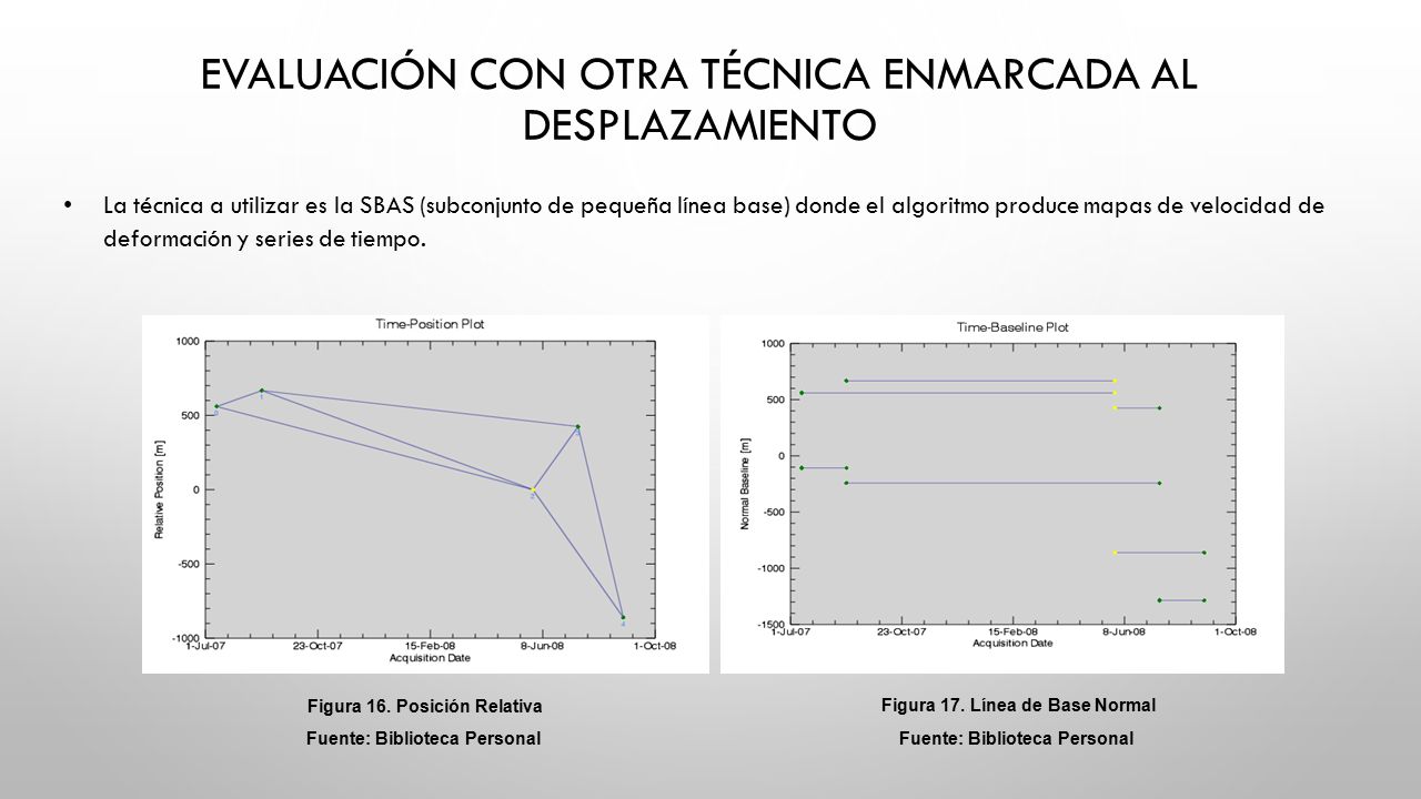 Evaluación con otra técnica enmarcada al desplazamiento