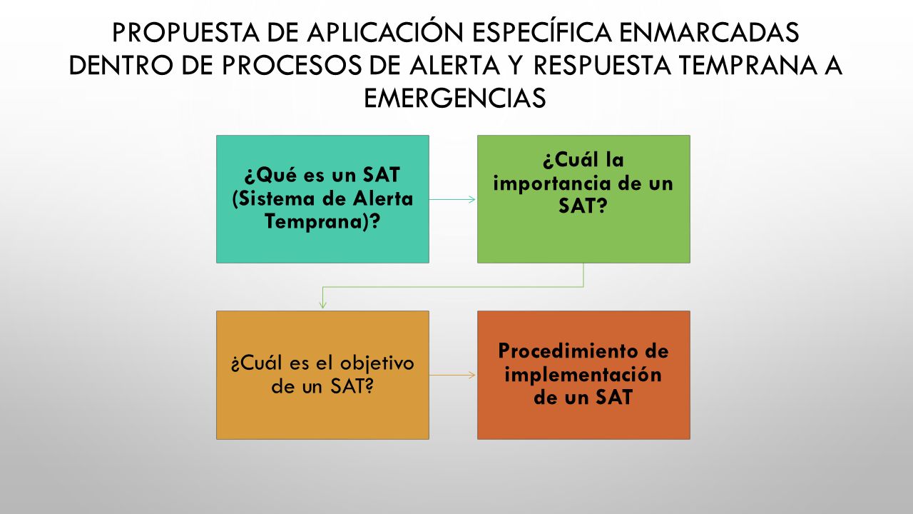 Propuesta de aplicación específica enmarcadas dentro de procesos de alerta y respuesta temprana a emergencias