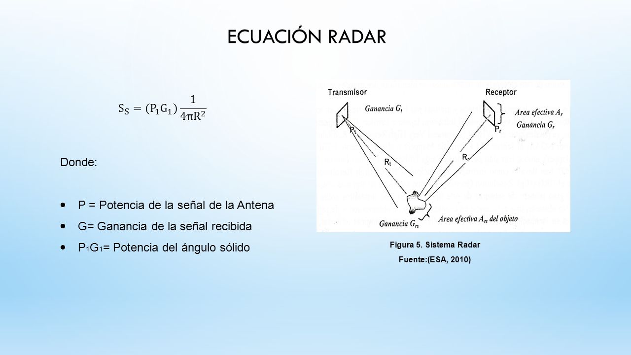 ECUACIÓN RADAR S S =( P 1 G 1 ) 1 4π R 2 Donde: