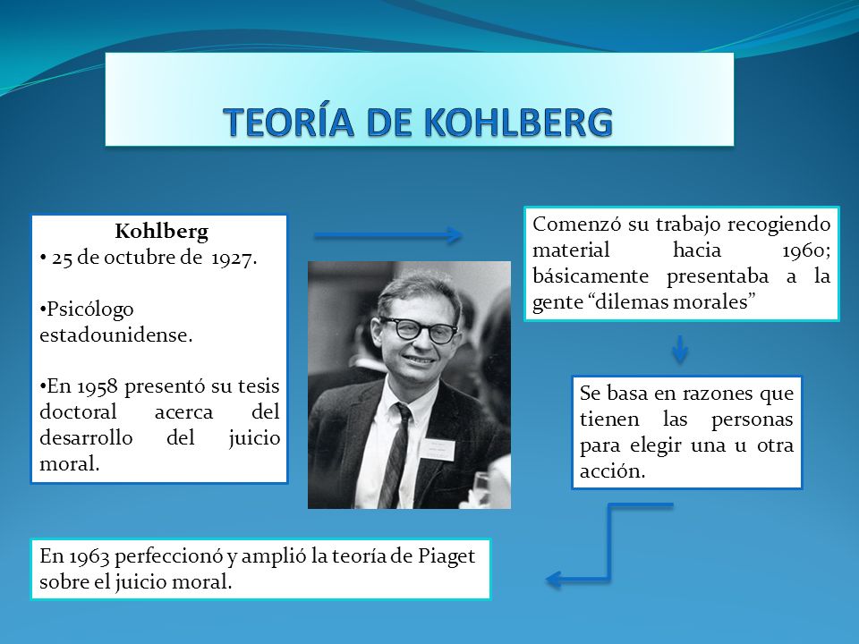 TEORÍA DE KOHLBERG Comenzó su trabajo recogiendo material hacia 1960; básicamente presentaba a la gente dilemas morales
