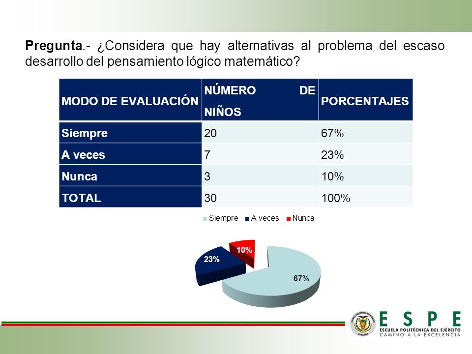 Pregunta.- ¿Considera que hay alternativas al problema del escaso desarrollo del pensamiento lógico matemático