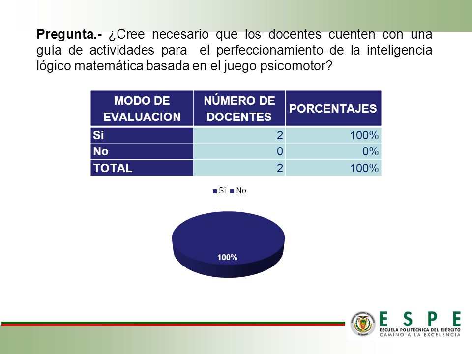 Pregunta.- ¿Cree necesario que los docentes cuenten con una guía de actividades para el perfeccionamiento de la inteligencia lógico matemática basada en el juego psicomotor