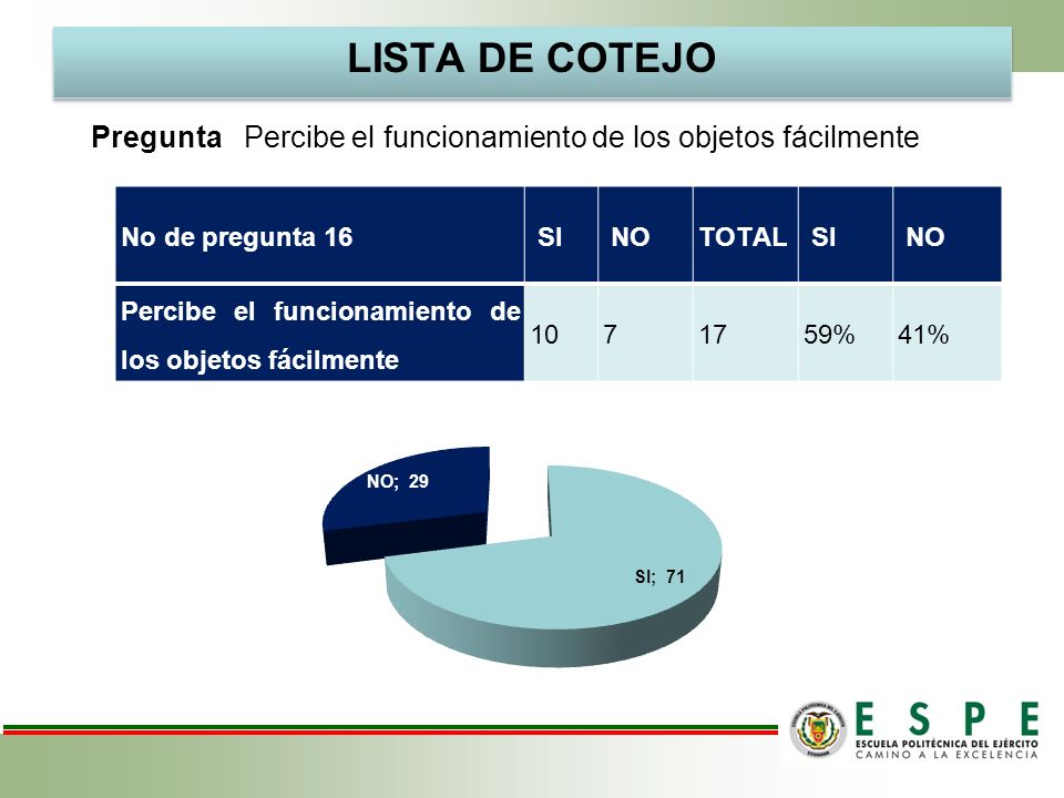 LISTA DE COTEJO Pregunta Percibe el funcionamiento de los objetos fácilmente. No de pregunta 16.