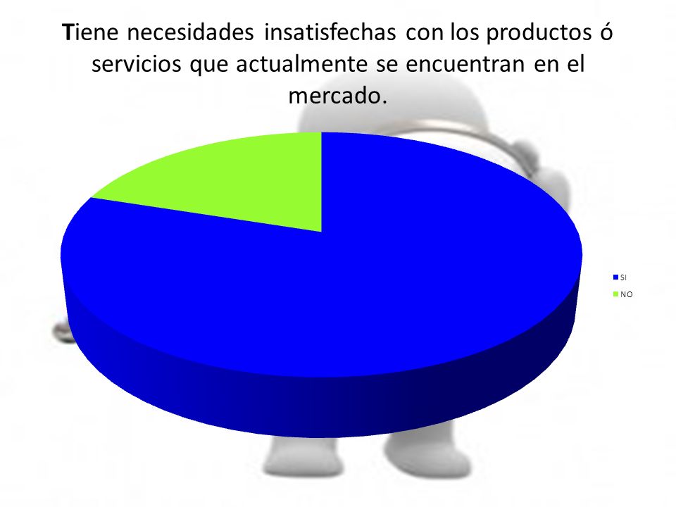 Tiene necesidades insatisfechas con los productos ó servicios que actualmente se encuentran en el mercado.