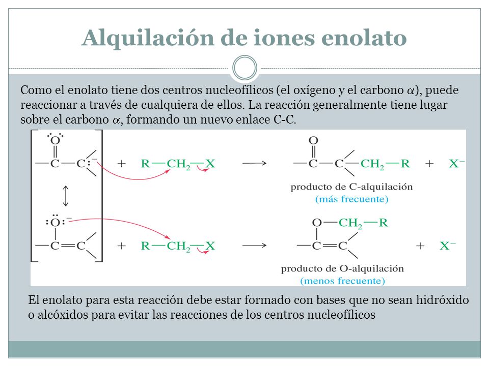 Alquilación de iones enolato