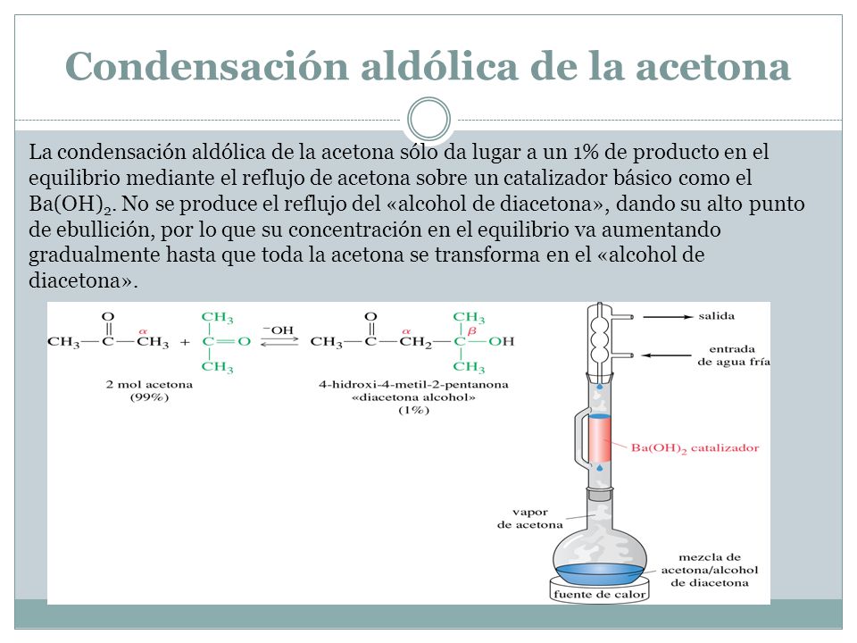 Condensación aldólica de la acetona
