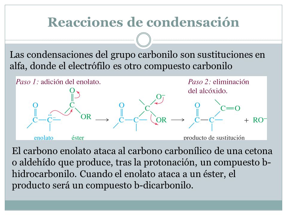 Reacciones de condensación
