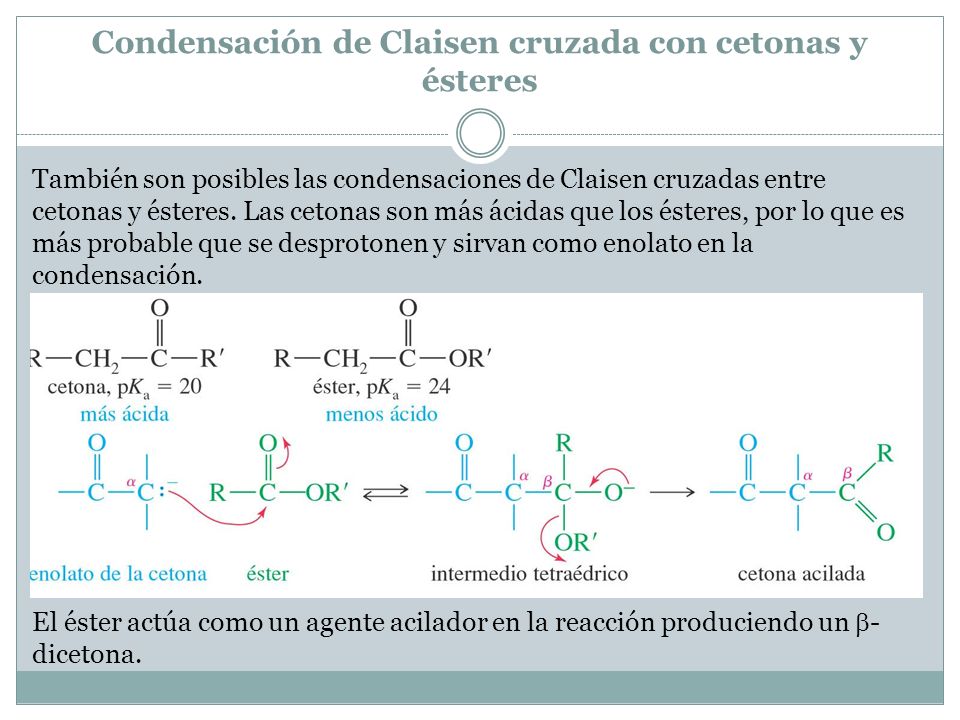 Condensación de Claisen cruzada con cetonas y ésteres