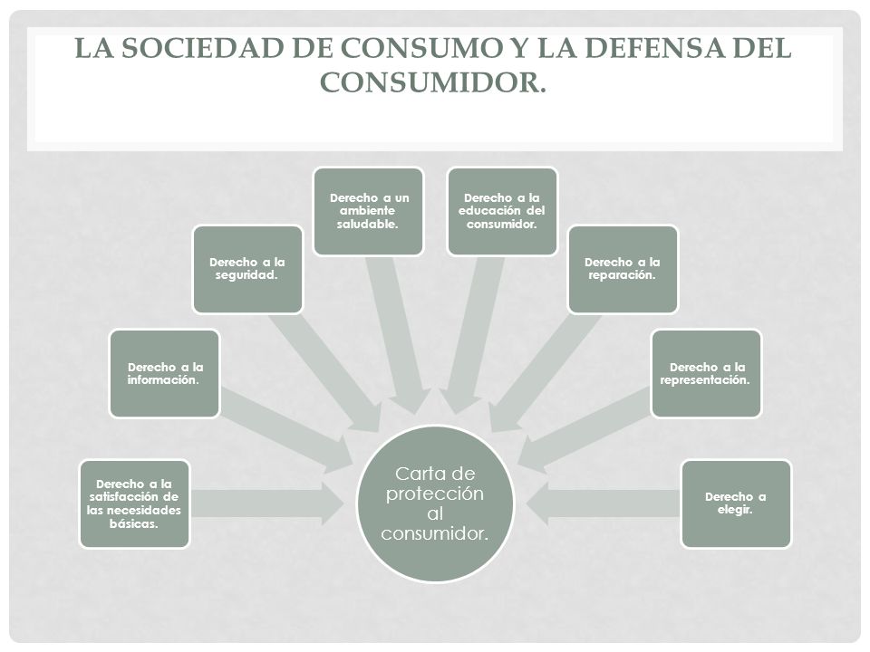 La sociedad de consumo y la defensa del consumidor.