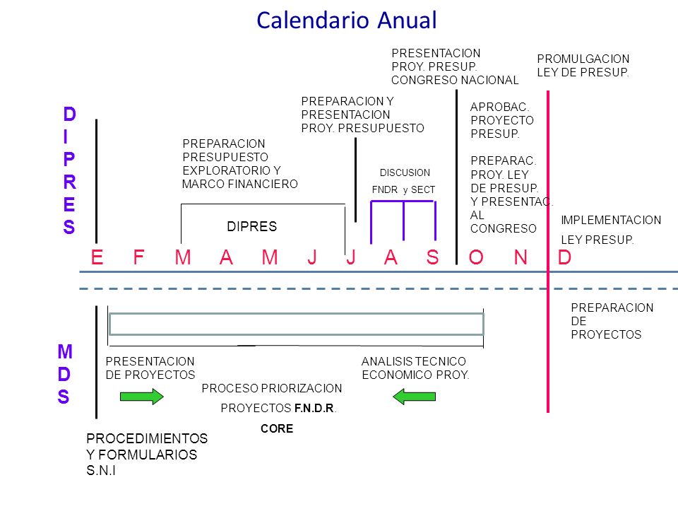 Calendario Anual E F M A M J J A S O N D D I P R E S M D S DIPRES
