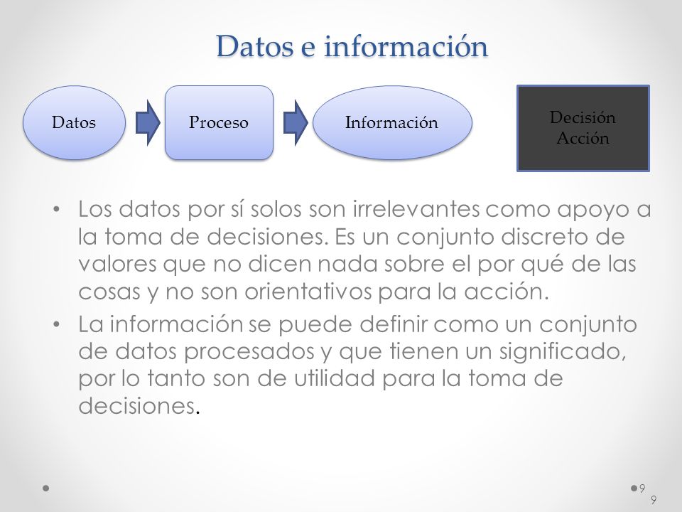 Datos e información Datos. Proceso. Información. Decisión Acción.