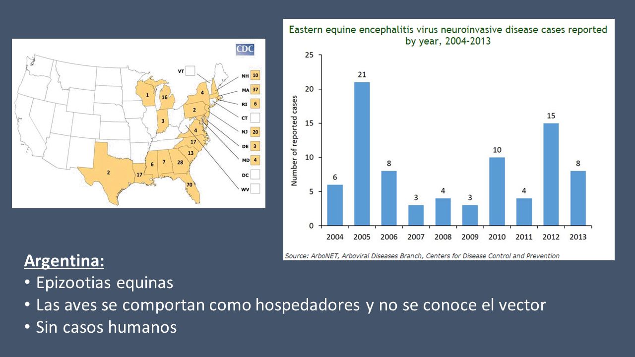 Las aves se comportan como hospedadores y no se conoce el vector