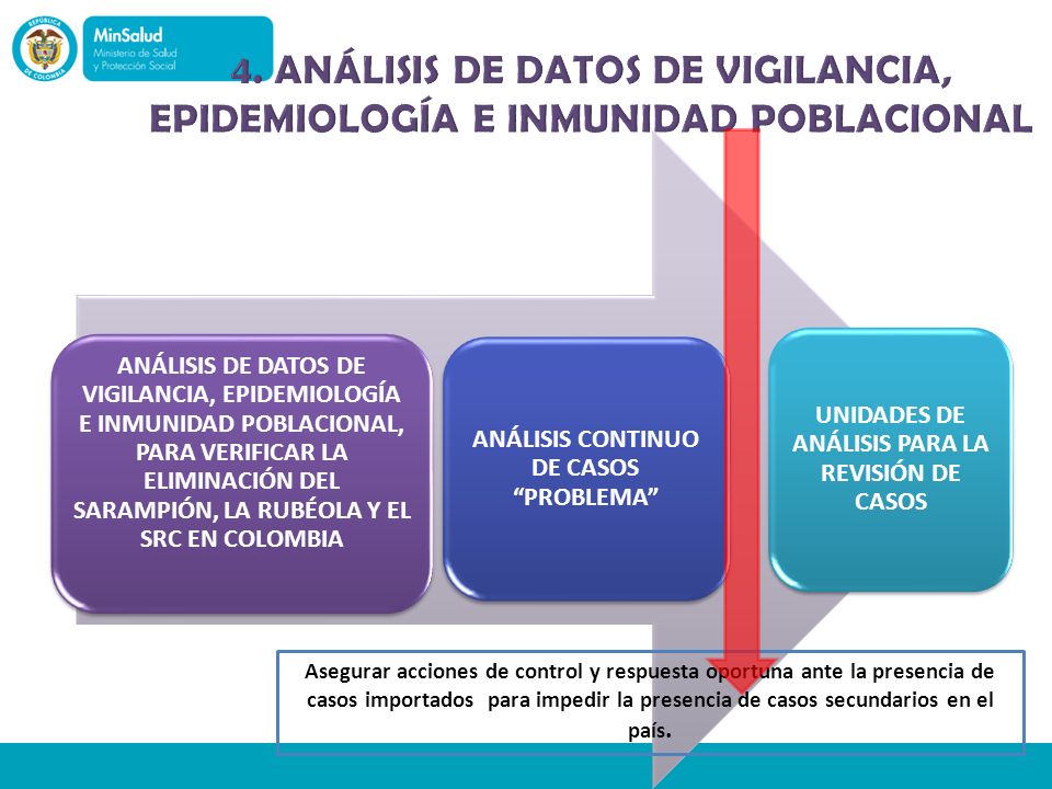 4. ANÁLISIS DE DATOS DE VIGILANCIA, EPIDEMIOLOGÍA E INMUNIDAD POBLACIONAL