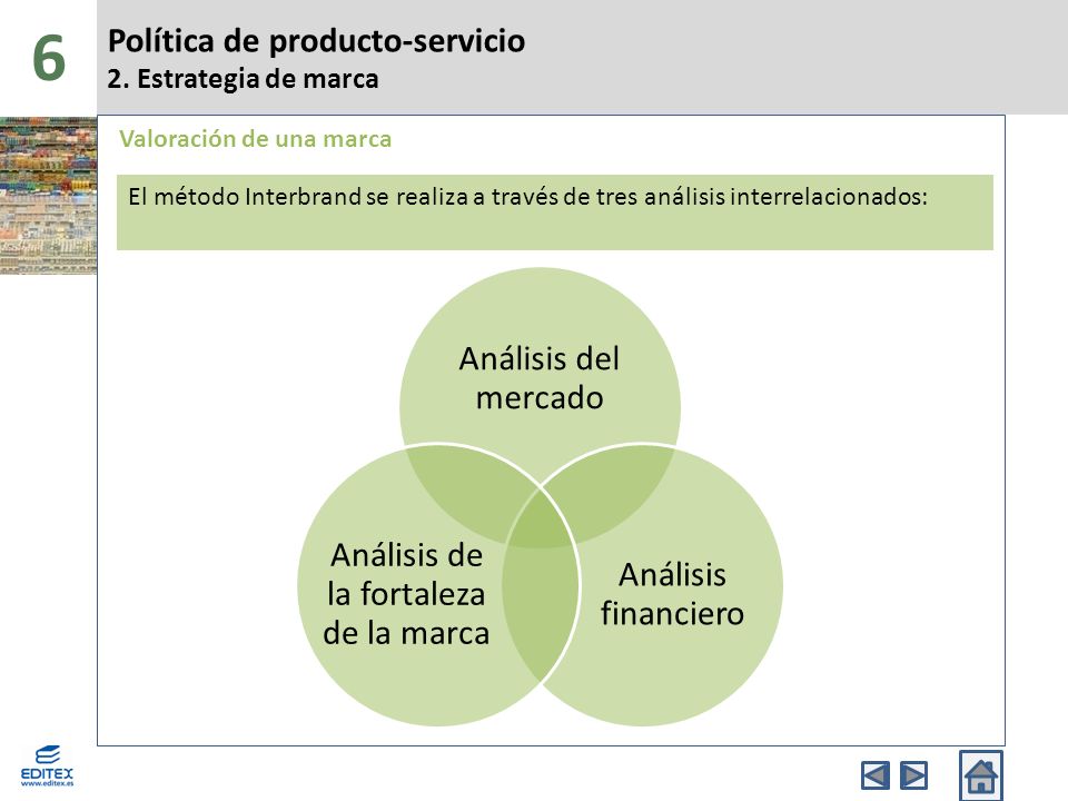 Análisis de la fortaleza de la marca