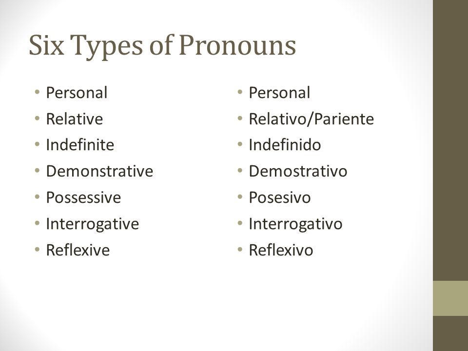 Six Types of Pronouns Personal Relative Indefinite Demonstrative