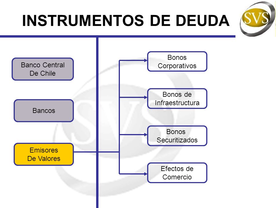 INSTRUMENTOS DE DEUDA Bonos Corporativos Banco Central De Chile