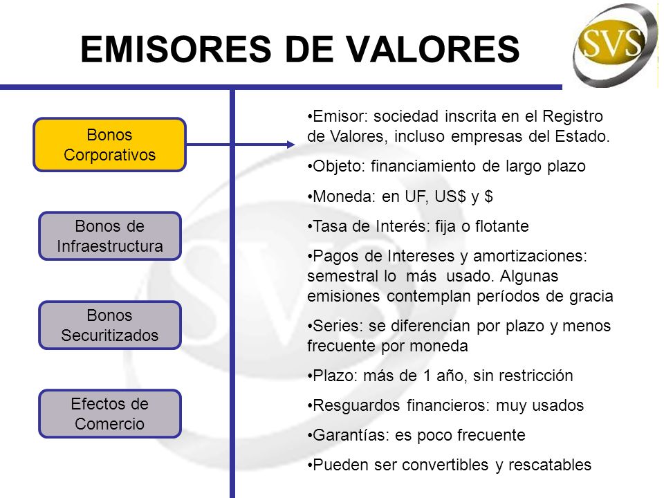 EMISORES DE VALORES Emisor: sociedad inscrita en el Registro de Valores, incluso empresas del Estado.