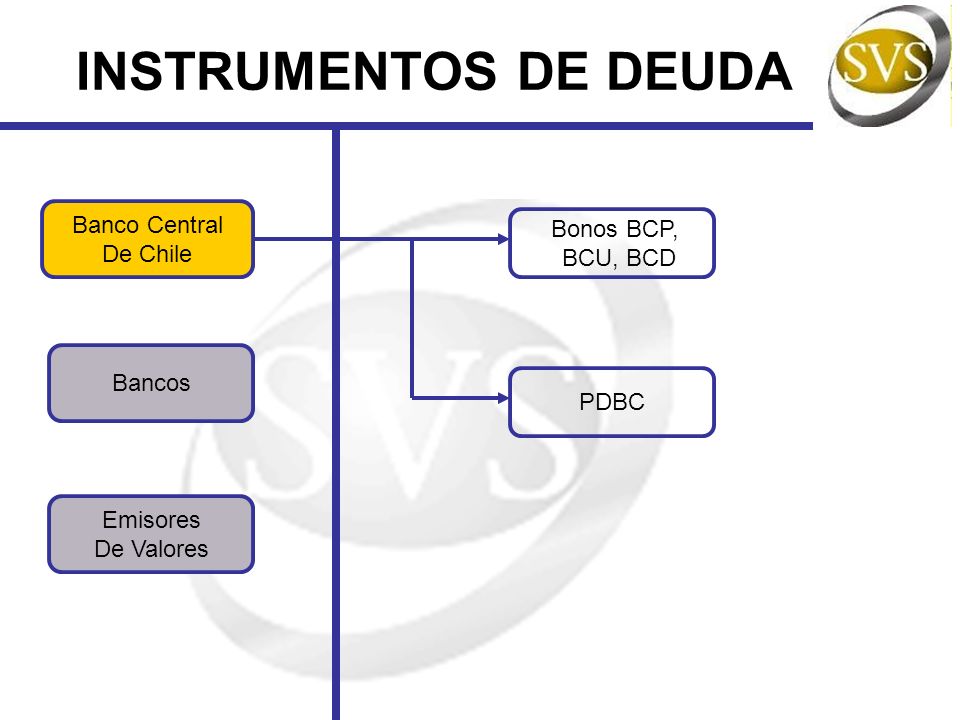 INSTRUMENTOS DE DEUDA Banco Central Bonos BCP, De Chile BCU, BCD