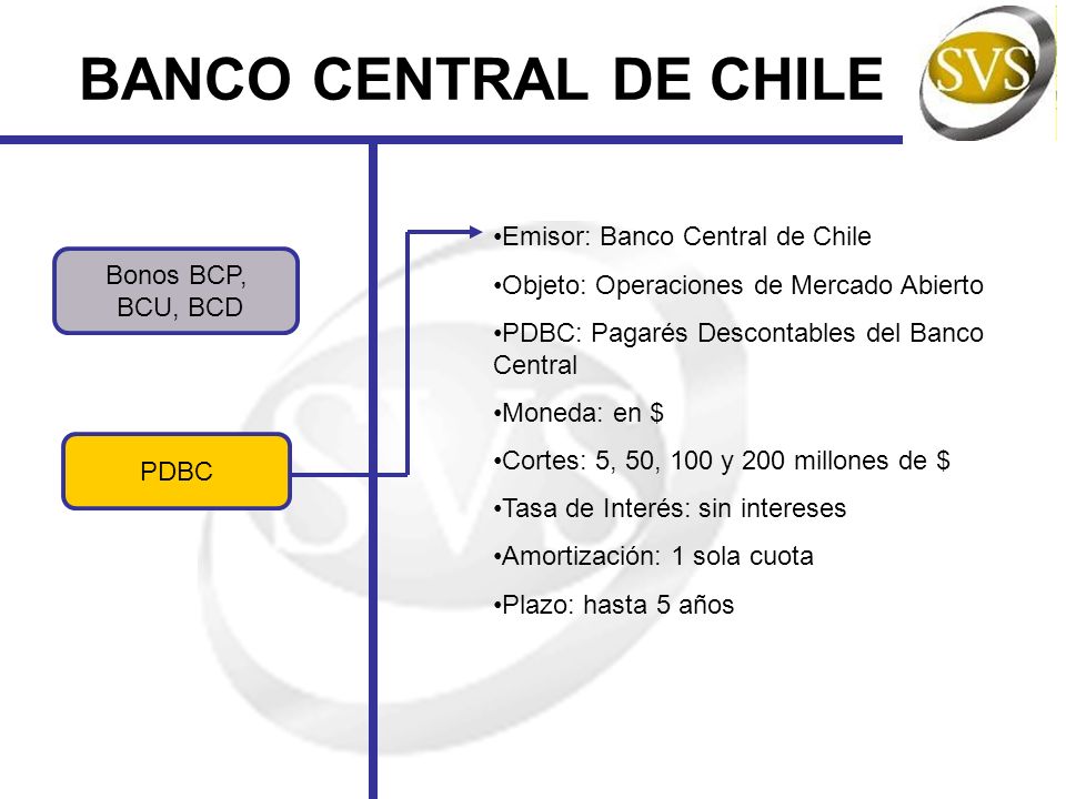 BANCO CENTRAL DE CHILE Emisor: Banco Central de Chile