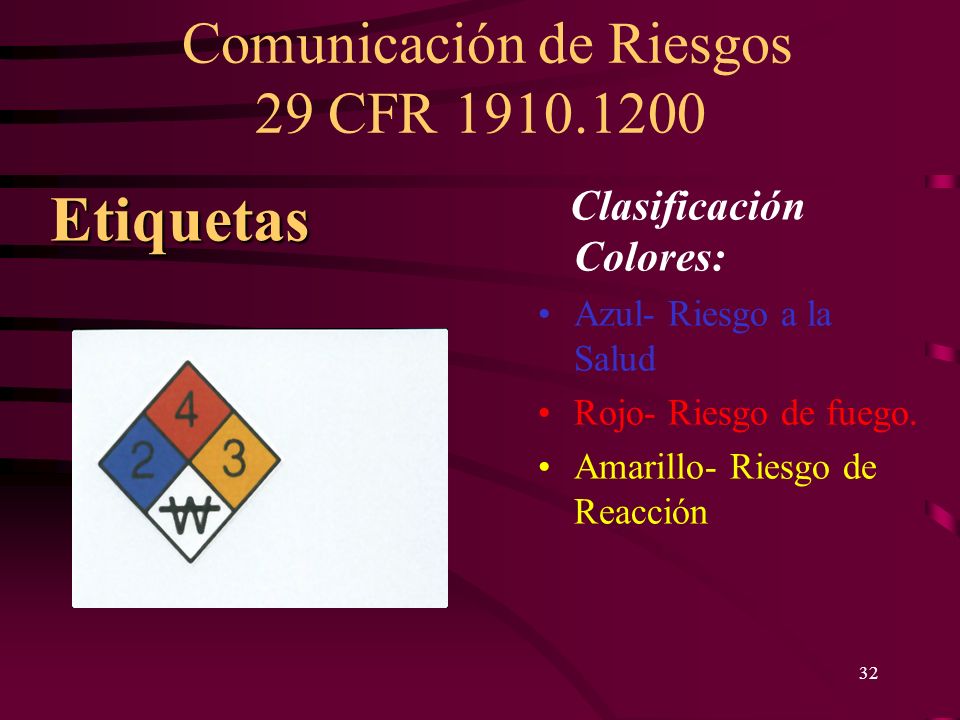 Etiquetas Clasificación Colores: Azul- Riesgo a la Salud