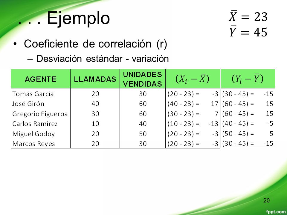. . . Ejemplo 𝑋 =23 𝑌 =45 Coeficiente de correlación (r)