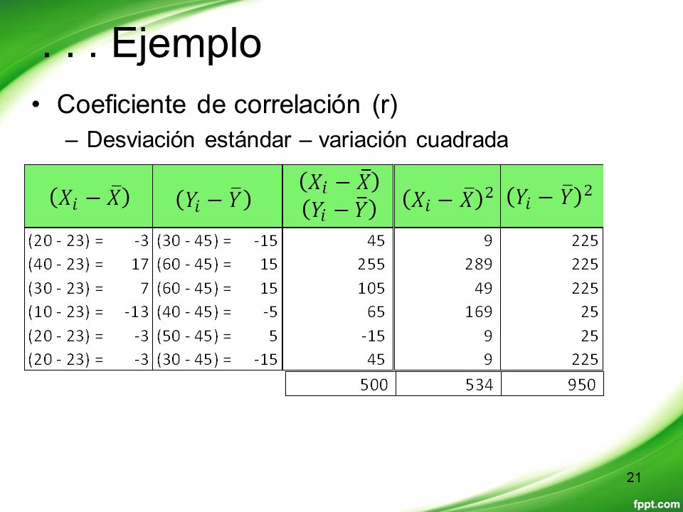. . . Ejemplo Coeficiente de correlación (r)