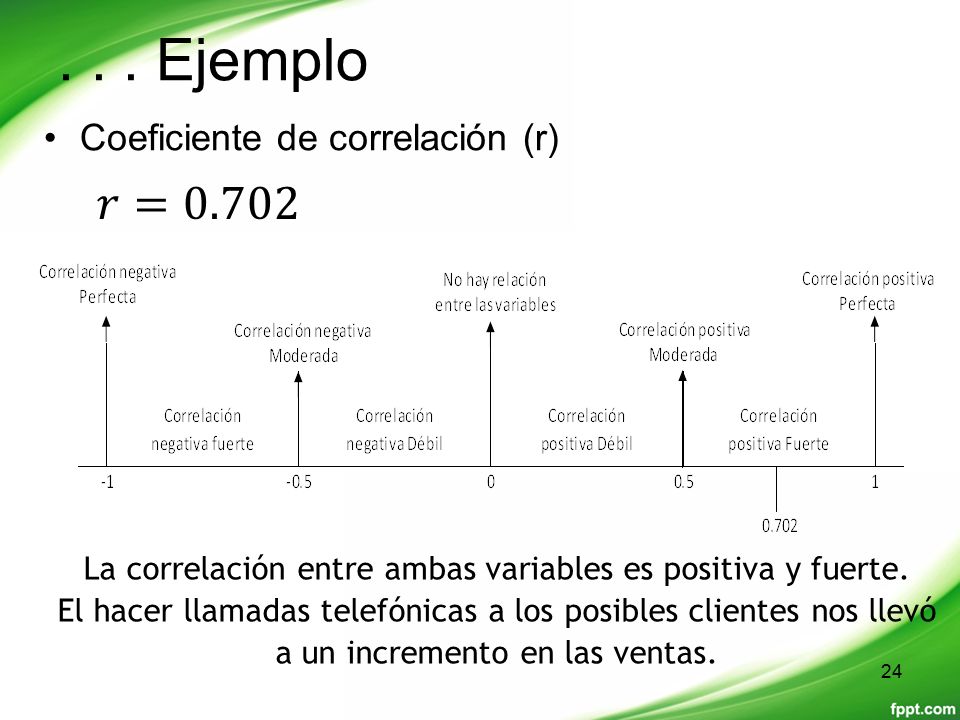 La correlación entre ambas variables es positiva y fuerte.
