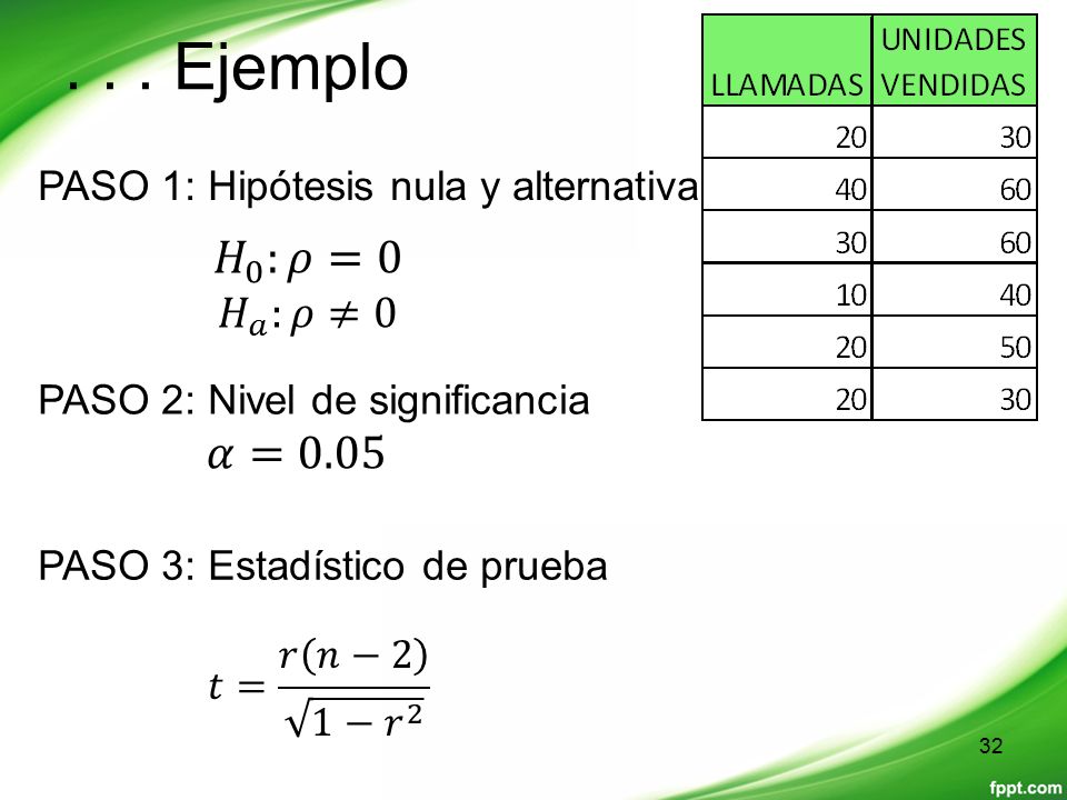 . . . Ejemplo PASO 1: Hipótesis nula y alternativa. 𝐻 0 :𝜌=0. 𝐻 𝑎 :𝜌≠0. PASO 2: Nivel de significancia.