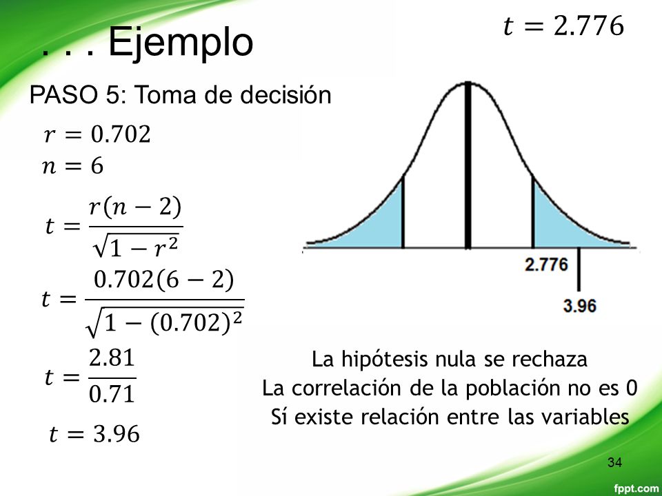 . . . Ejemplo 𝑡=2.776 PASO 5: Toma de decisión 𝑟=0.702 𝑛=6