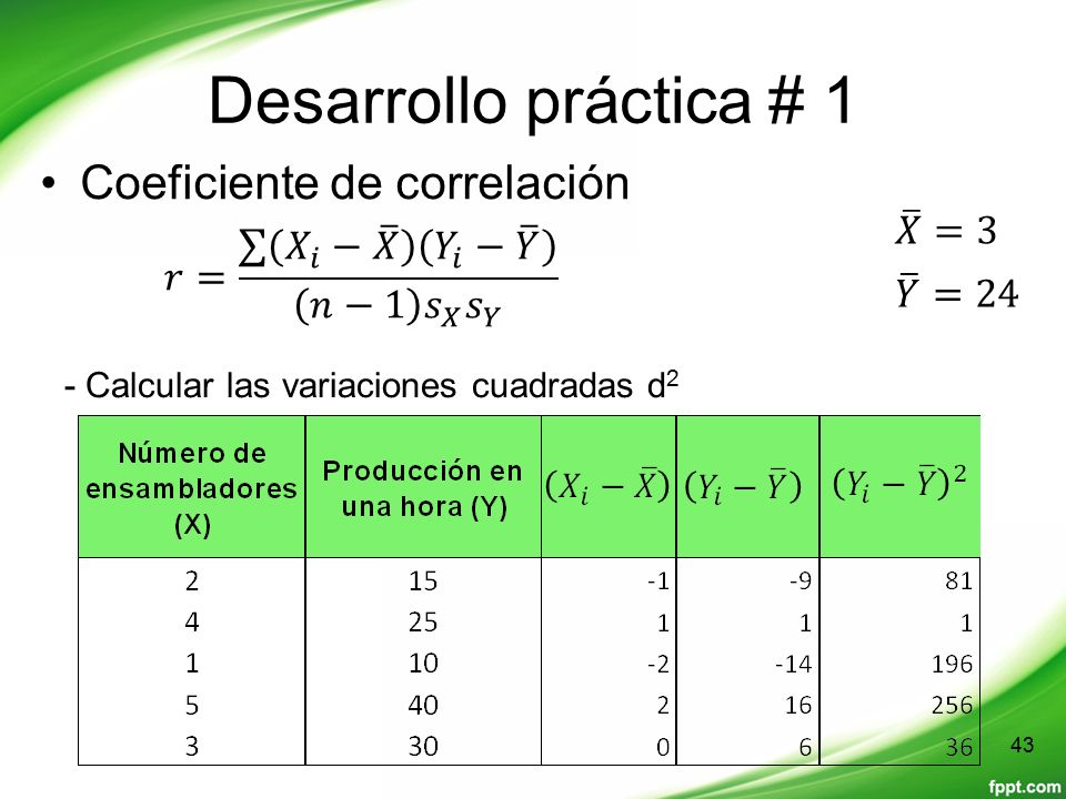 Desarrollo práctica # 1 Coeficiente de correlación 𝑋 =3