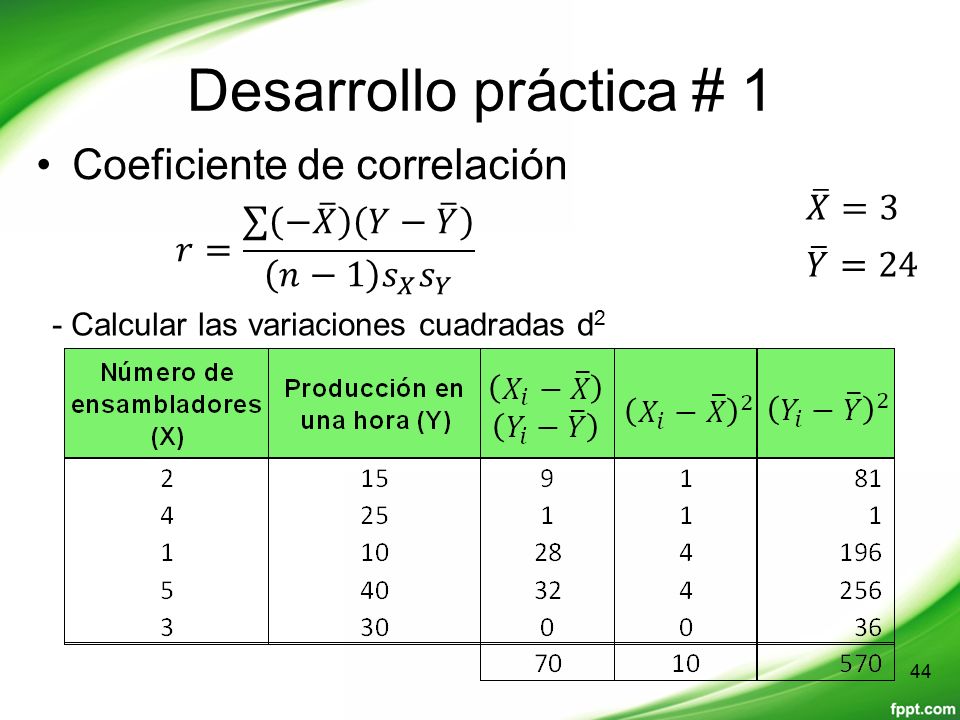 Desarrollo práctica # 1 Coeficiente de correlación 𝑋 =3