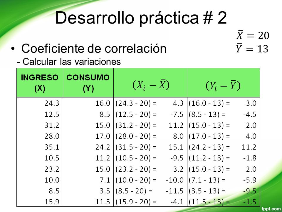 Desarrollo práctica # 2 Coeficiente de correlación 𝑋 =20 𝑌 =13
