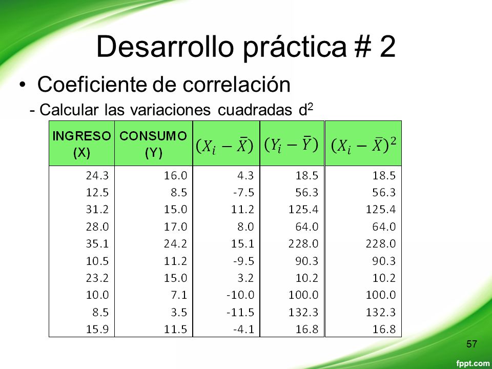 Desarrollo práctica # 2 Coeficiente de correlación